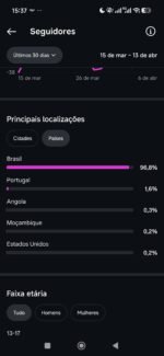 Instagram 36 mil seguidores nicho IA professor - Imagem 2