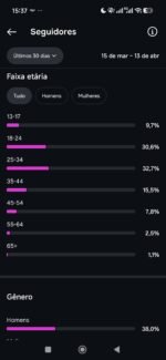 Instagram 36 mil seguidores nicho IA professor - Imagem 3