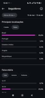 Instagram 43 mil seguidores no precinho para sair logo - Imagem 2