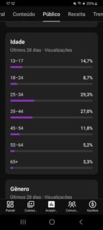 Vendo Canal dark sem conteúdo nenhum mas com o engajamento muito alto. - Imagem 4