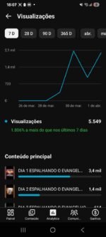 CONTA DARL RELIGIOSA COM 400 INSCRITOS MUITO BEM ENGAJADA - Imagem 2