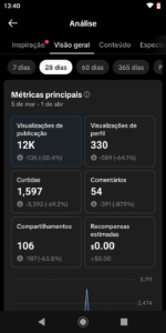 CONTA TIKTOK SHOP - SEM DOC. 3.088 MIL SEGUIDORES - SEM NENHUMA RESTRIÇÃO - Imagem 3