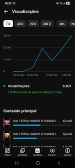 CONTA DARL RELIGIOSA COM 650+ INSCRITOS MUITO BEM ENGAJADA - Imagem 2