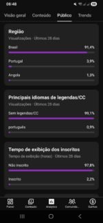 Canal YouTube Shorts – 1.500+ Inscritos - Imagem 3