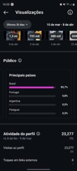 Conta Instagram com 33k de seguidores 100% orgânicos e autênticos - Imagem 4