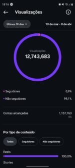 Página com 22k de seguidores 100% orgânicos e autênticos - Imagem 2