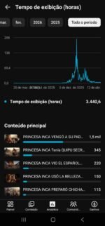 Canal Em Espanhol Monetizado No Nicho De Oração Com 5.270 Inscritos - Imagem 4