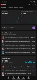 Canal YouTube Shorts Curiosidades Viral (456k views / Crescendo) - Imagem 2