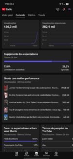 Canal YouTube Shorts Curiosidades Viral (456k views / Crescendo) - Imagem 3