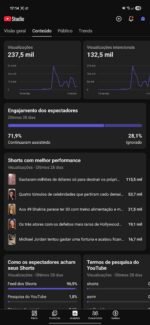 Canal YouTube Shorts Curiosidades (237k views / Ativo) - Imagem 3