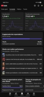 Canal YouTube Shorts 4K Inscritos + Vídeo Viral 1M Views - Imagem 2