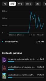 Canal Shorts à Venda com 6,3 Mil Inscritos | Venda rápida!! - Imagem 2