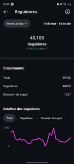 Conta Instagram com 43k de seguidores 100% orgânicos e autênticos - Imagem 4