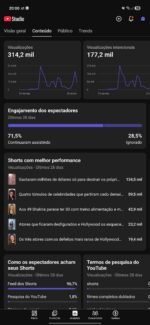 Canal YouTube Shorts Nicho Curiosidades – 630+ inscritos, 314 mil views (crescendo) - Imagem 3
