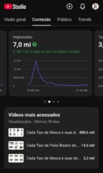 Canal de Animais de Catálogo Sequencial (Alto poder de Views) - Imagem 3