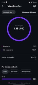 Conta Instagram com 5k de seguidores 100% orgânicos - Imagem 2