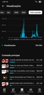 Canal do YouTube - Imagem 3