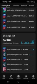 Canal Shorts Anime com mas de 2,500k de inscritos e 626k viw/28 dias!✅️🔥 (falta pouco pra monetizar) - Imagem 3