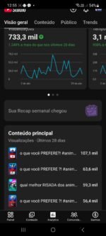 Canal YouTube Otaku Monetizável | 3.000+ Inscritos | 730 mil Views em 28 dias | Shorts Virais - Imagem 4