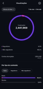 INSTAGRAM +34K DE SEGUIDORES ENGAJADA ! NICHO CURIOSIDADES - Imagem 3
