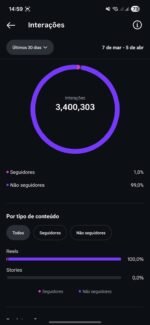 Perfil de Instagram - Curiosidades - 80 milhões de visualizações - Imagem 3
