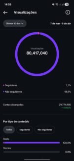 Perfil de Instagram - Curiosidades - 80 milhões de visualizações - Imagem 2