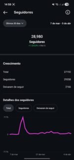 Perfil de Instagram - Curiosidades - 80 milhões de visualizações - Imagem 4