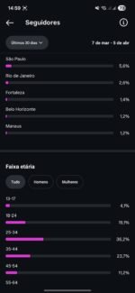 Perfil de Instagram - Curiosidades - 80 milhões de visualizações - Imagem 5