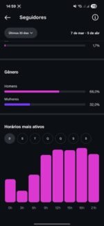 Perfil de Instagram - Curiosidades - 80 milhões de visualizações - Imagem 6