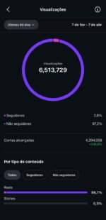 INSTAGRAM +35K DE SEGUIDORES ENGAJADA ! NICHO CURIOSIDADES . - Imagem 3