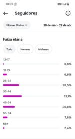 INSTAGRAM com 62,5 mil seguidores reais e ativos - Imagem 3