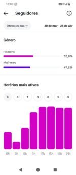 INSTAGRAM com 62,5 mil seguidores reais e ativos - Imagem 4