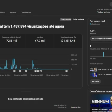 CANAL YOUTUBE MONETIZADO | 7k INSCRITOS | NICHO NOTÍCIAS DE FUTEBOL BRASIL E EUROPEU⚽