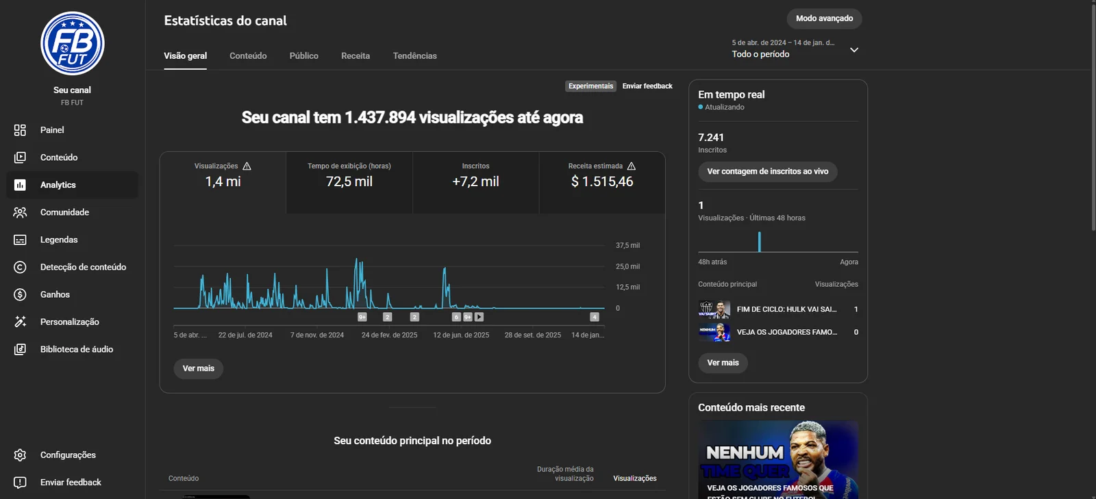 canal-3-1 (1) CANAL YOUTUBE MONETIZADO | 7k INSCRITOS | NICHO NOTÍCIAS DE FUTEBOL BRASIL E EUROPEU⚽ - Imagem 1