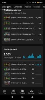 CANAL DE MÚSICA - Imagem 2