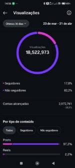 🚨 INSTAGRAM 100K À VENDA – PÁGINA DE FOFOCA COM 18 MILHÕES DE VIEWS/MÊS - Imagem 5