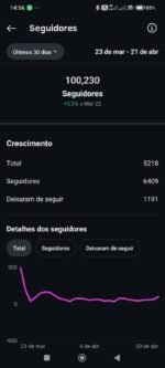 🚨 INSTAGRAM 100K À VENDA – PÁGINA DE FOFOCA COM 18 MILHÕES DE VIEWS/MÊS - Imagem 3