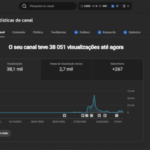 Canal Youtube Kairos of Games com 267 Inscritos