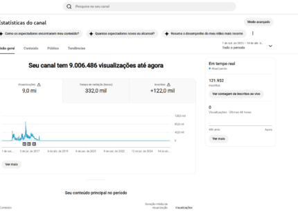 Canal youtube 121k de inscritos desmonetizado