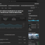 Canal YT | 257k | 125 milhões de views | 3 milhões de views mensais | Público global | Vídeo com +60 milhões