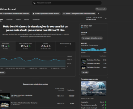 Canal YT | 257k | 125 milhões de views | 3 milhões de views mensais | Público global | Vídeo com +60 milhões