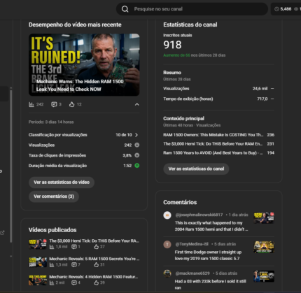 Canal YouTube Monetizado | RPM $7–$8 | 4 Mil Horas + 918 Inscritos (Quase Liberado para Escala)