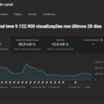Canal Dark de Ricky and Morty com 8K de inscritos e 9M de visualizações. (NÃO MONETIZADO)
