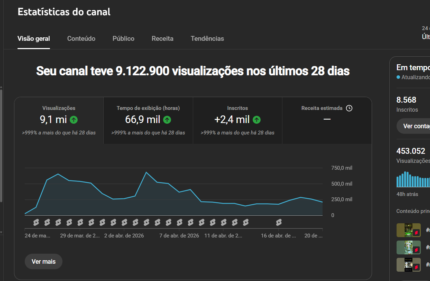 Canal Dark de Ricky and Morty com 8K de inscritos e 9M de visualizações. (NÃO MONETIZADO)