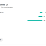 CANAL MONETIZADO DE SAÚDE DO SONO  +5K INSCRITOS