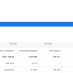 Site automatizado de animes e entretenimento monetizado - AnimeAc