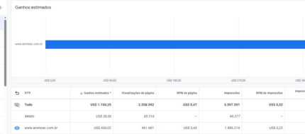 Site automatizado de animes e entretenimento monetizado - AnimeAc