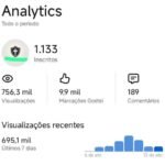 CANAL YOUTUBE DISPONÍVEL/ PERFIL DE FÁCIL MONETIZAÇÃO/EXTREMAMENTE ENGAJADO
