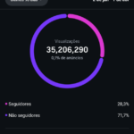 Conta no Instagram 125k de seguidores, alto engajamento, já vende sozinha no mercado livre e Shoppe 35 milhões de impressões nos últimos 90 dias