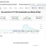 CANAL MONETIZADO de 150 mil inscritos verificado pelo Youtube!